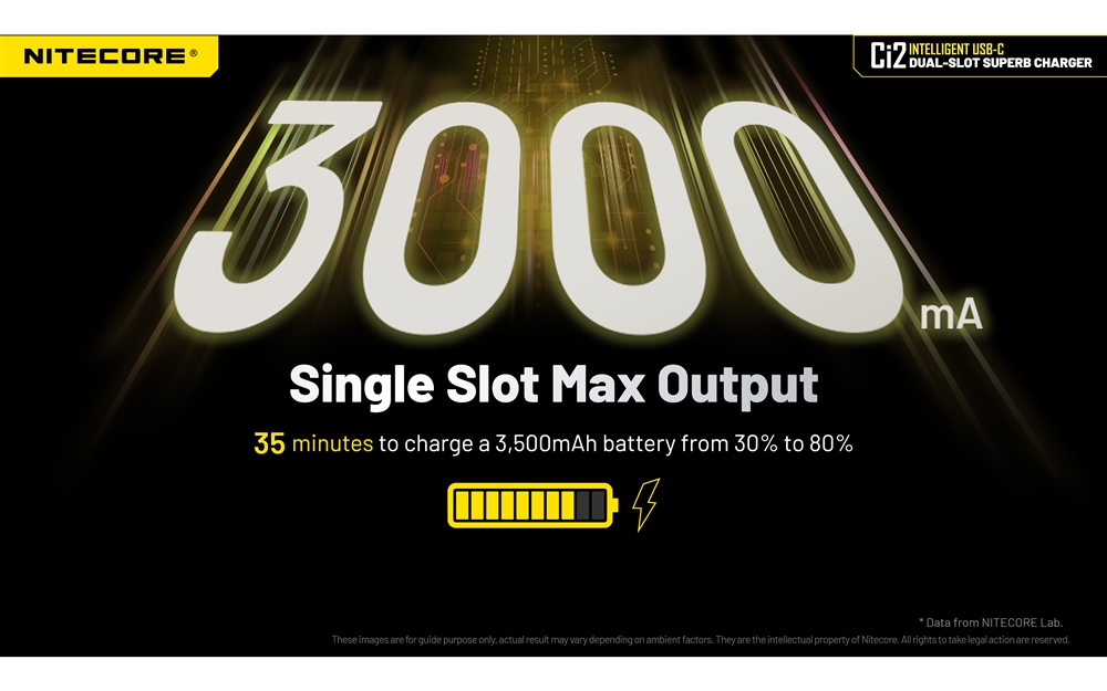 Battery Chargers Nitecore Ci2 Dual Slot Universal Battery Charger - Image 3