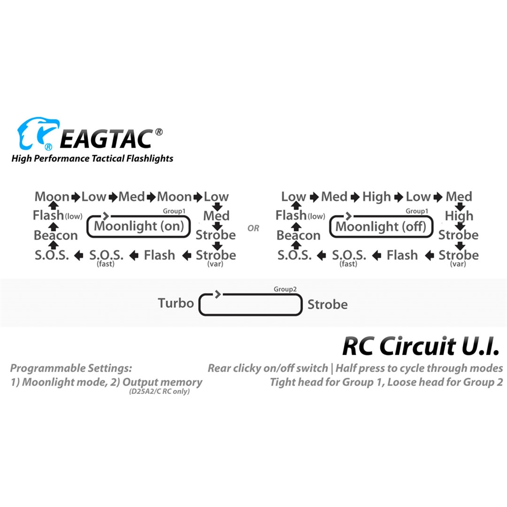 EagTac EDC Flashlights EagleTac D25A Clicky MKII 405 Lumen AA Tactical Flashlight - Image 4
