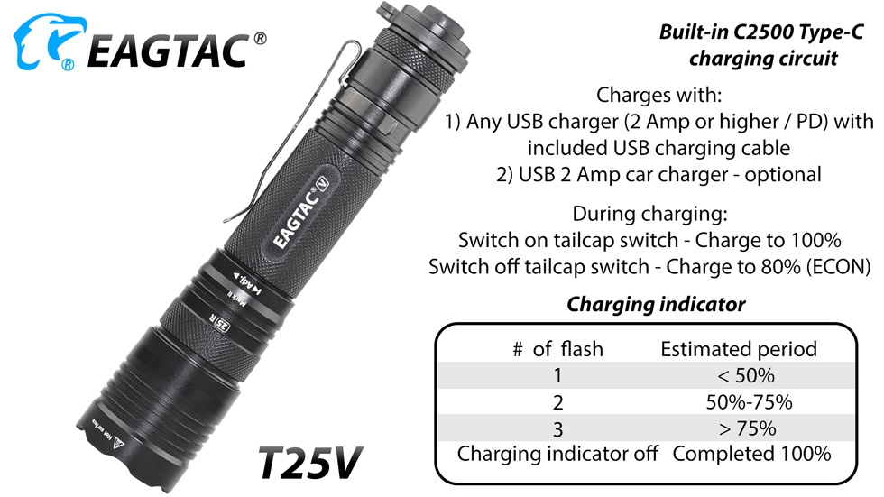 Tactical Flashlights EagleTac (Eagtac) T25V 3200 Lumen Rechargeable Flashlight - Image 5