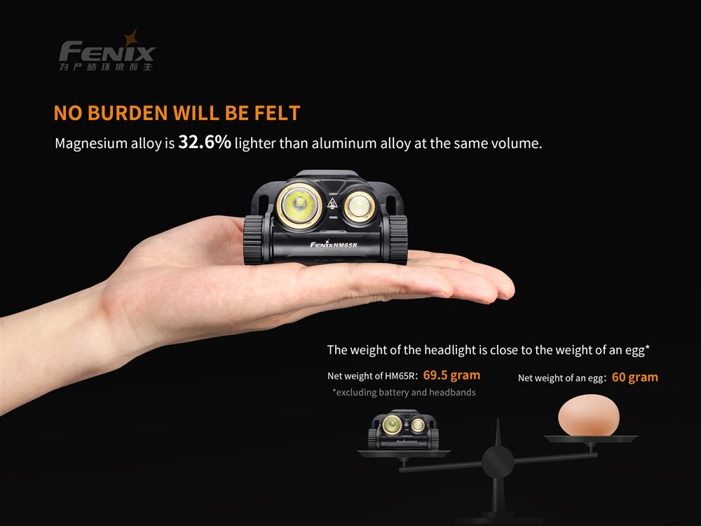 Headlamps Fenix HM65R 1400 Lumen USB-C Rechargeable Dual Beam Headlamp - Image 2