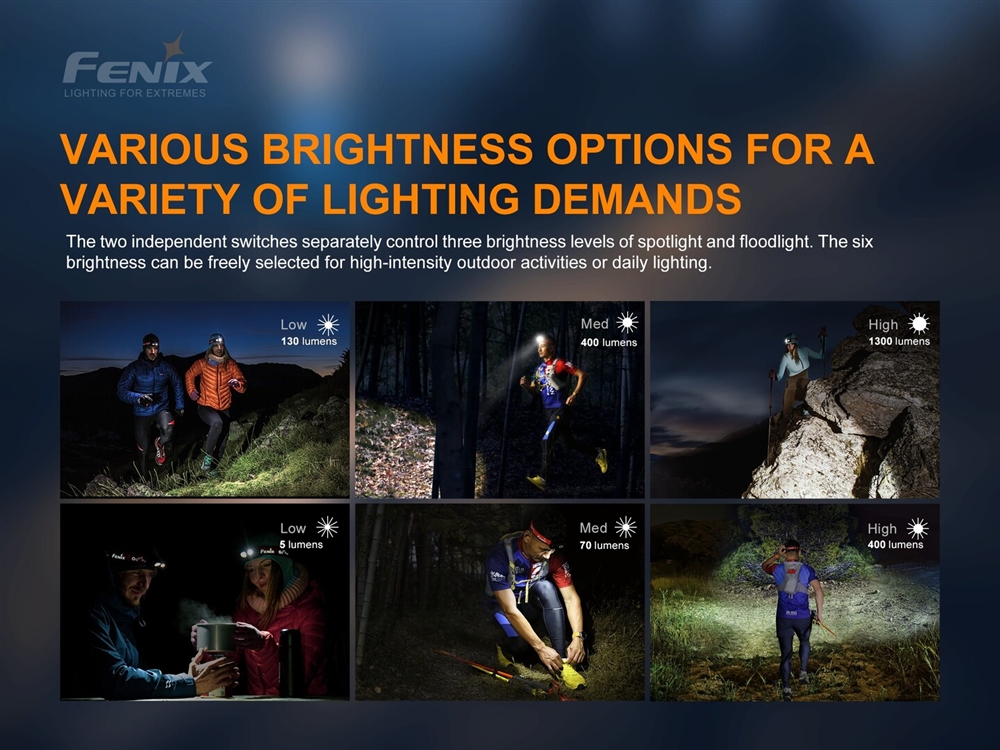 Headlamps Fenix HM65R-T 1500 Lumen Rechargeable Trail Running Headlamp - Image 4