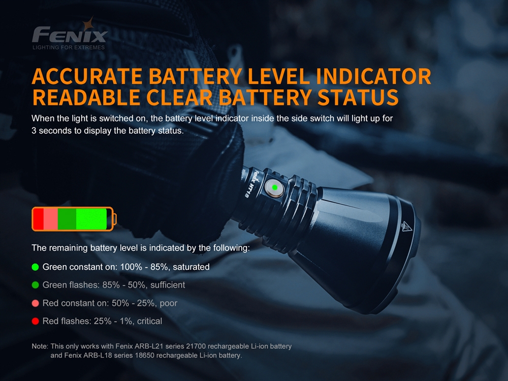 Long Throw Ultra Bright Fenix HT18 1500 Lumen Long Range Rechargeable Hunting Light - Image 5