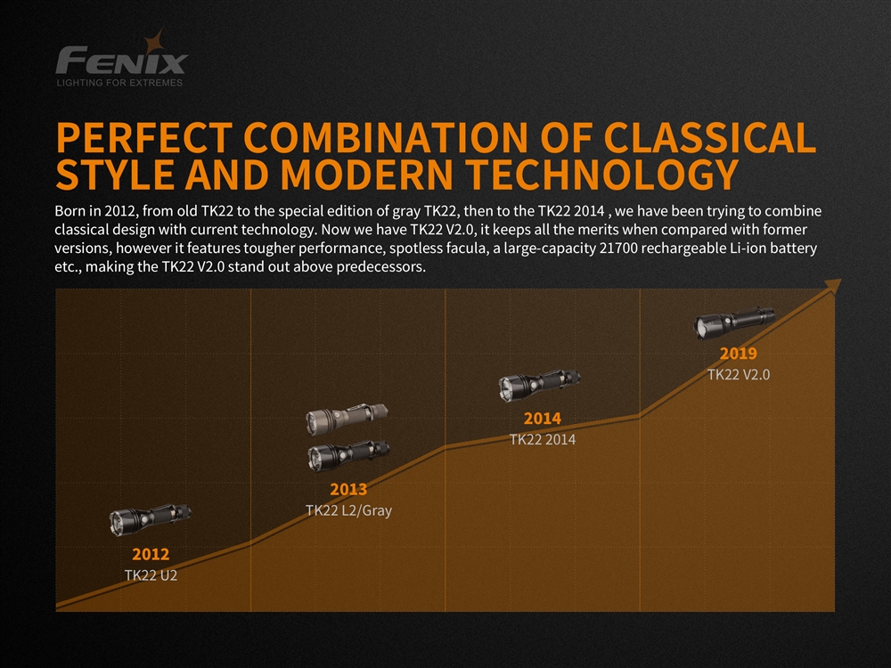 Tactical Flashlights Fenix TK22 V2.0 1600 Lumen Tactical Flashlight - Image 4