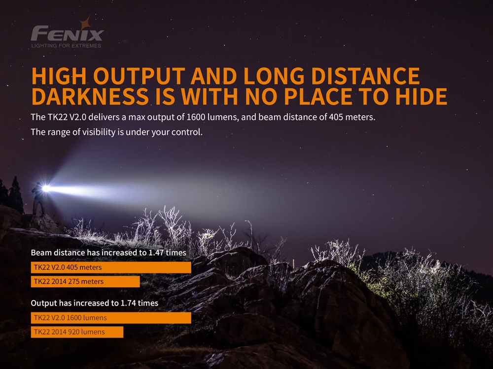Tactical Flashlights Fenix TK22 V2.0 1600 Lumen Tactical Flashlight - Image 5
