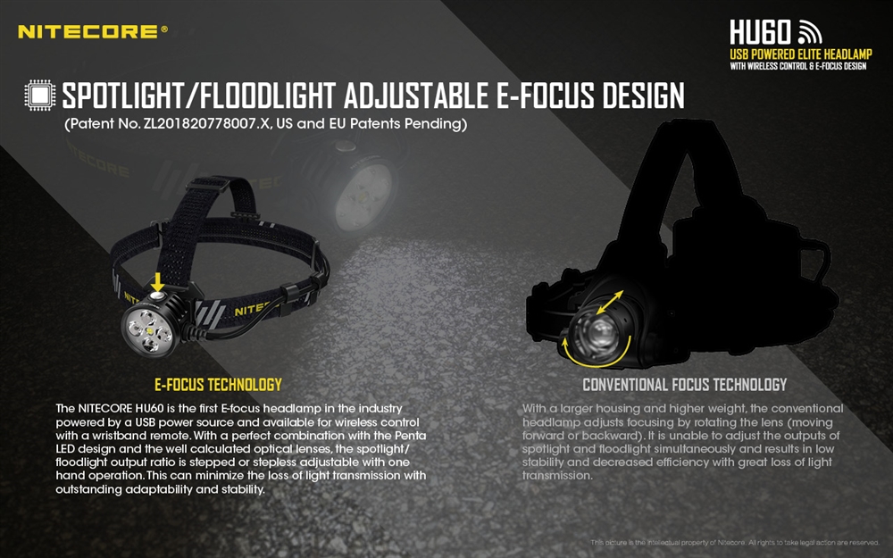 Headlamps NITECORE HU60 1600 Lumen Dual-Beam Focusable Headlamp - Image 3