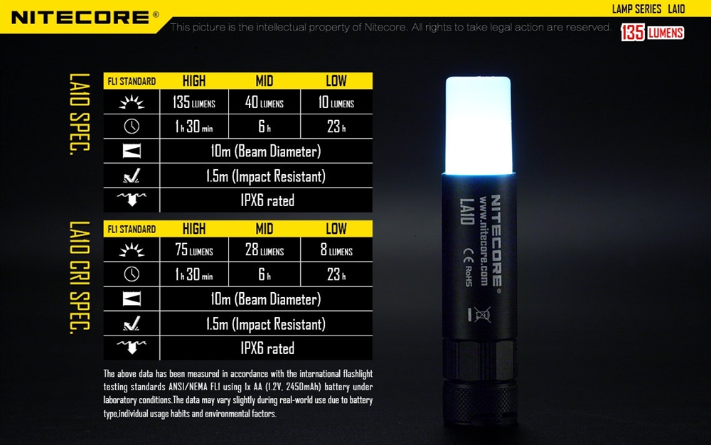Lanterns NITECORE LA10 135 Lumen Camping Lantern LED Flashlight - Image 6