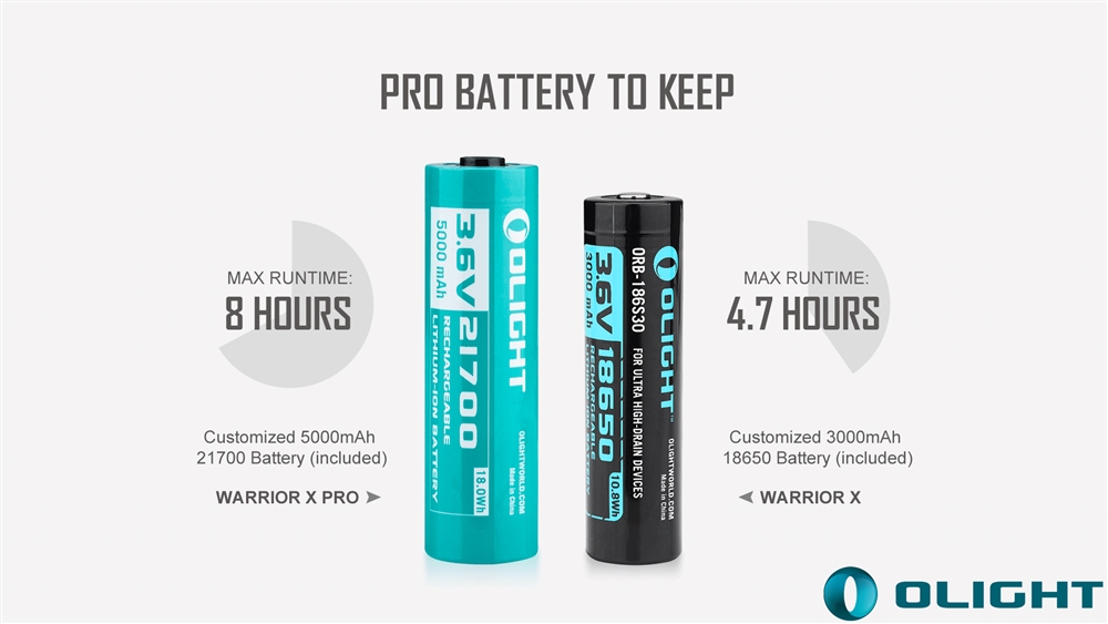 Tactical Flashlights Olight Warrior X Pro 2100 Lumen Tactical Flashlight - Image 4