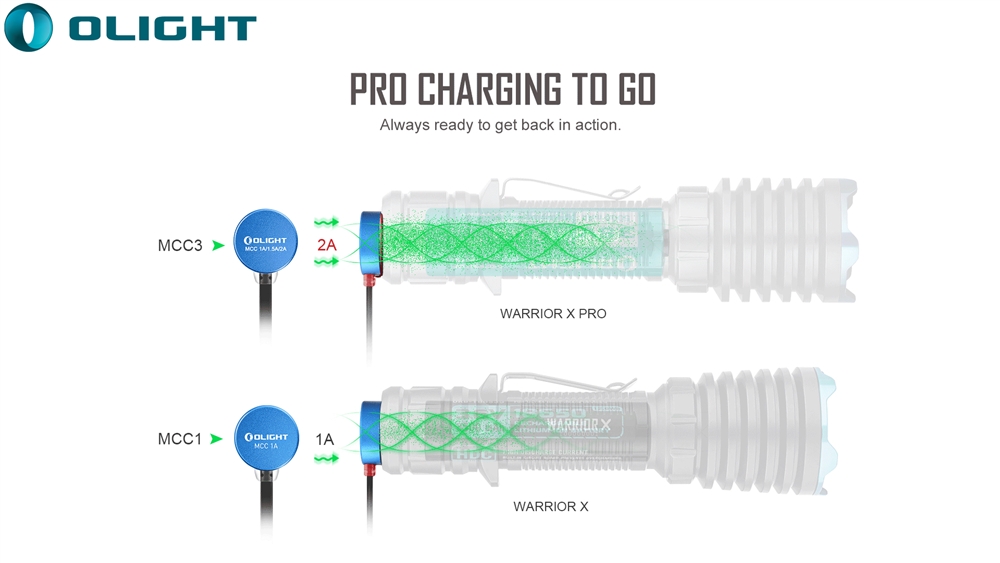 Tactical Flashlights Olight Warrior X Pro 2100 Lumen Tactical Flashlight - Image 5